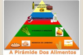 A pirámide dos alimentos1